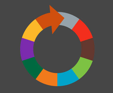 Integrated Solutions Product Portfolio